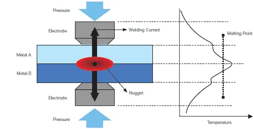 Resistance_Welding-Temprature_Diagram